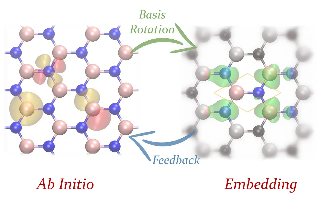 Embedding methods illustration