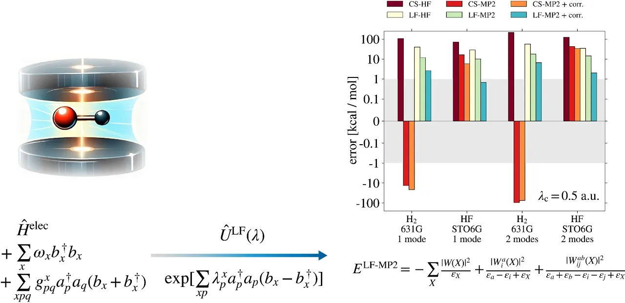 Diagram for electron-boson coupled theory and error analysis